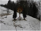 Čepulje - Sveti nadangel Gabrijel (Planica)